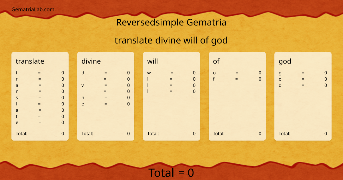 translate divine will of god in reversedsimple Gematria